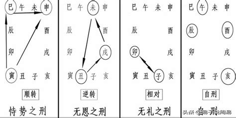 重拜父母|父母宫以及各星入父母宫代表什么？